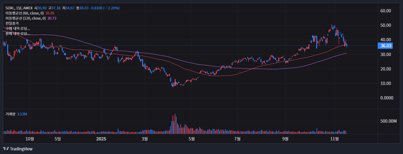 주식투자 괴리율, 모르면 손실 보는 이유 (ETF NAV 괴리율 확인 방법) 10