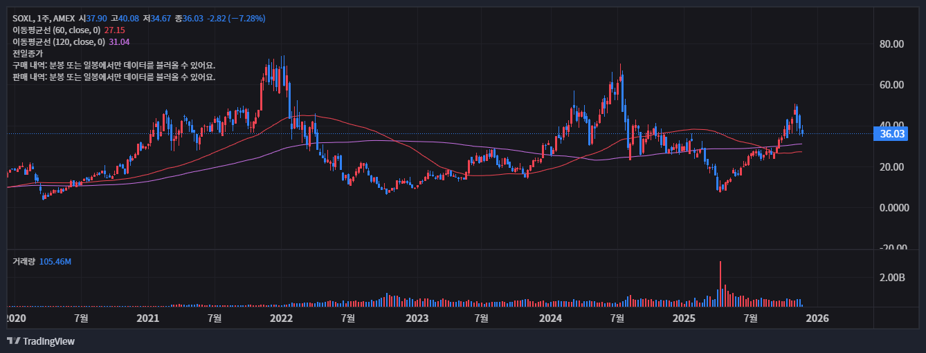 주식투자 괴리율, 모르면 손실 보는 이유 (ETF NAV 괴리율 확인 방법) 12