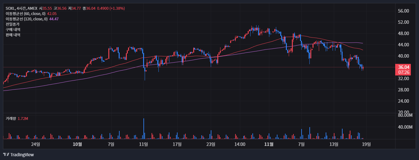 주식투자 괴리율, 모르면 손실 보는 이유 (ETF NAV 괴리율 확인 방법) 14