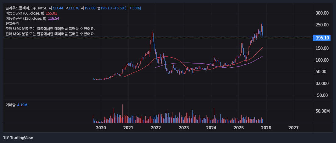클라우드플레어 대규모 장애, X까지 먹통? CDN부터 주가 전망까지 당신이 알아야 할 모든 것 17 클라우드플레어 대규모 장애, X까지 먹통? CDN부터 주가 전망까지 당신이 알아야 할 모든 것 16