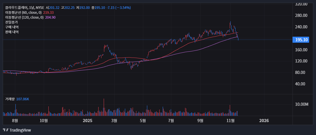 클라우드플레어 대규모 장애, X까지 먹통? CDN부터 주가 전망까지 당신이 알아야 할 모든 것 19 클라우드플레어 대규모 장애, X까지 먹통? CDN부터 주가 전망까지 당신이 알아야 할 모든 것 18