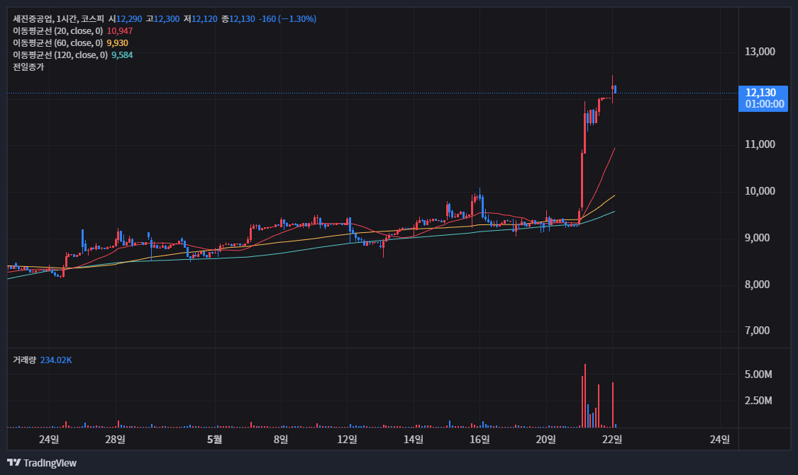 토스증권 거래대금 및 거래량 전격 해부 - 투자 전략부터 최신 동향까지 🚀 5 토스증권 거래대금 및 거래량 전격 해부 - 투자 전략부터 최신 동향까지 🚀 4