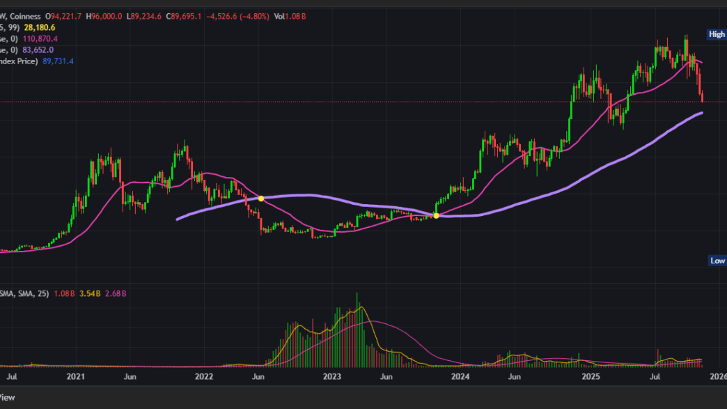 비트코인 무기한 선물거래 USDT 마진 완벽 가이드 (BTC-SWAP-USDT) 111