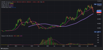 비트코인 무기한 선물거래 USDT 마진 완벽 가이드 (BTC-SWAP-USDT) 53