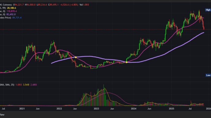 비트코인 무기한 선물거래 USDT 마진 완벽 가이드 (BTC-SWAP-USDT) 3