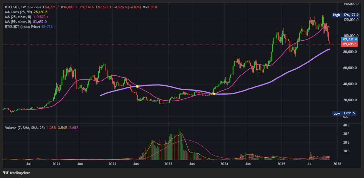 비트코인 무기한 선물거래 USDT 마진 완벽 가이드 (BTC-SWAP-USDT) 1