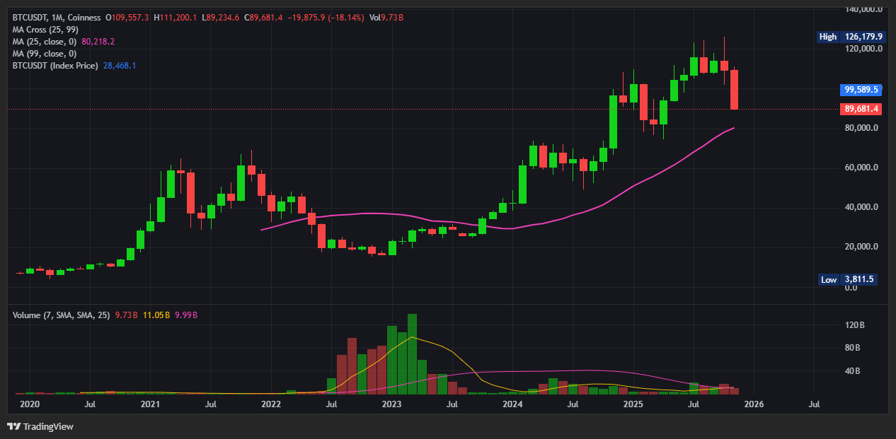 비트코인 무기한 선물거래 USDT 마진 완벽 가이드 (BTC-SWAP-USDT) 3