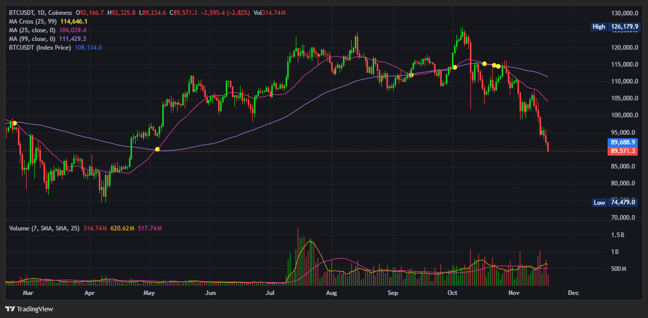 비트코인 무기한 선물거래 USDT 마진 완벽 가이드 (BTC-SWAP-USDT) 6