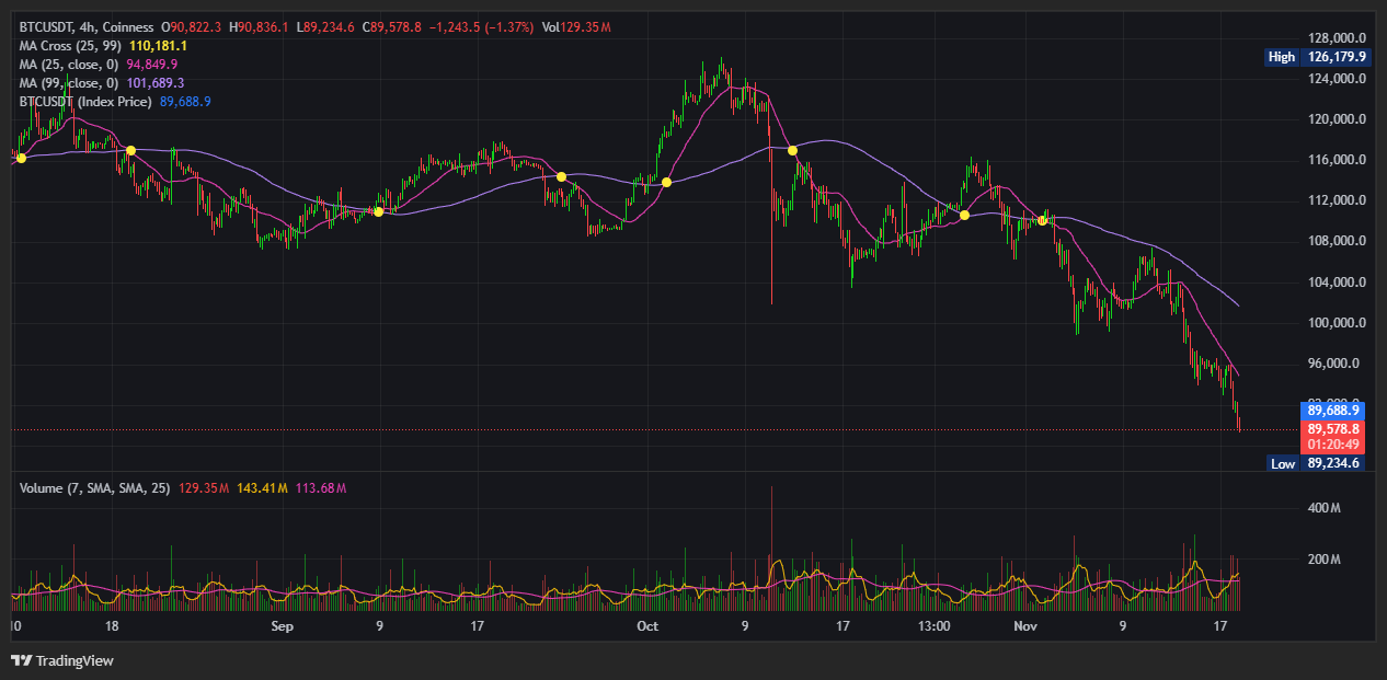 비트코인 무기한 선물거래 USDT 마진 완벽 가이드 (BTC-SWAP-USDT) 8