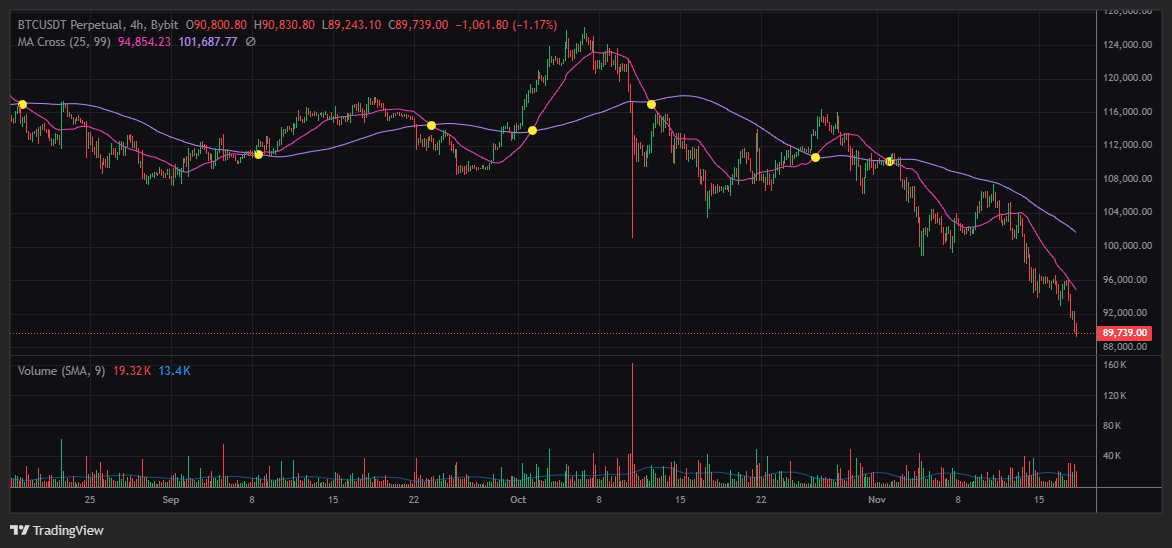 비트코인 가격 전망, 2025년 20만 달러 정말 가능할까? (투자 전략 포함) 1