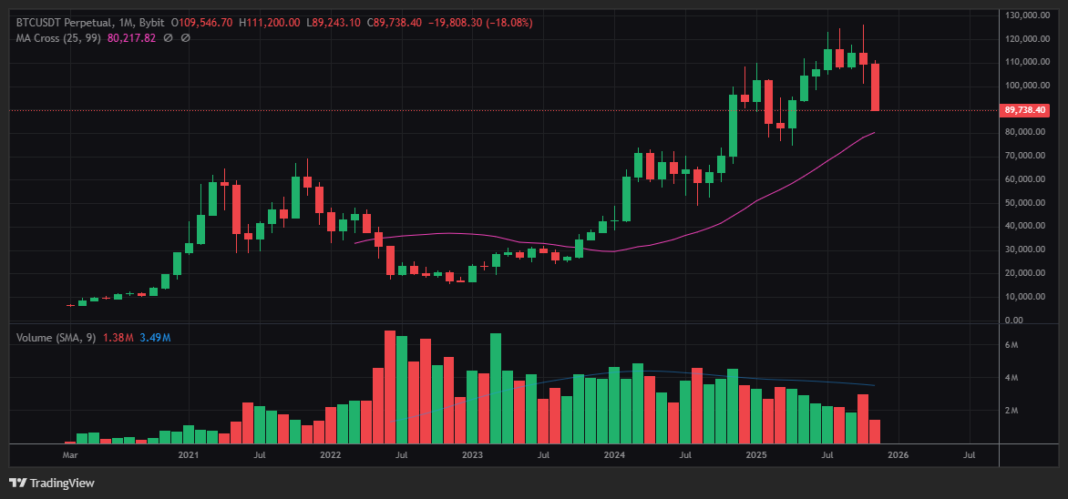 비트코인 가격 전망, 2025년 20만 달러 정말 가능할까? (투자 전략 포함) 4