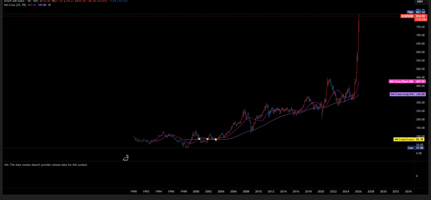 코스피 200 지수 편입 편출 종목, 패시브 자금 유입 미리 예측하기 27