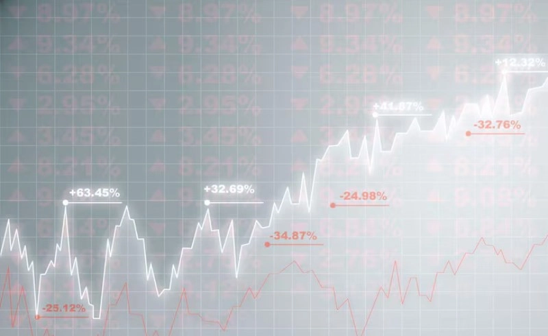 주식 시장 분석 차트