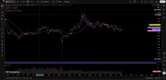 유가 관련주 S-Oil, GS 투자 시기 잡는 법 국제유가와 정제마진 스프레드 완벽 분석 1