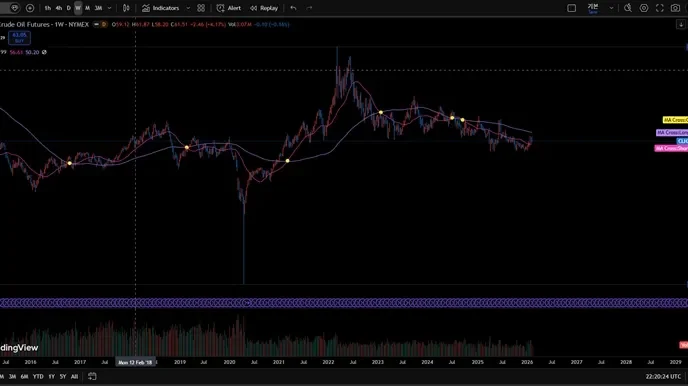 유가 관련주 S-Oil, GS 투자 시기 잡는 법 국제유가와 정제마진 스프레드 완벽 분석 3