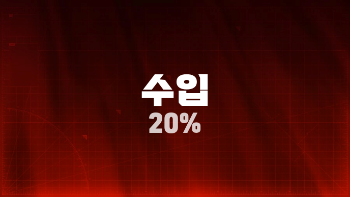 수입 20%