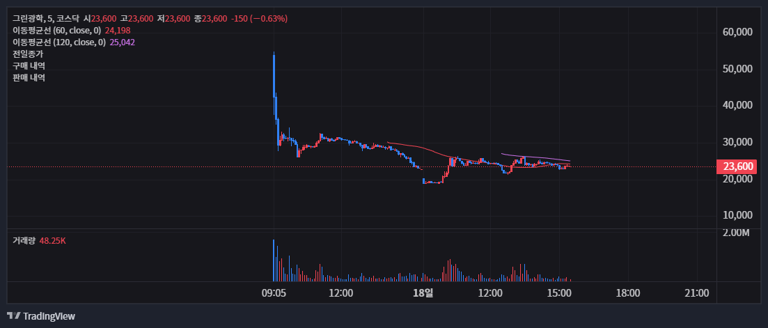 그린광학 주가, K-방산 숨은 보석? 전문가만 아는 핵심 기술력 전격 분석 (2025년 최신 정보) 43 그린광학 주가, K-방산 숨은 보석? 전문가만 아는 핵심 기술력 전격 분석 (2025년 최신 정보) 42